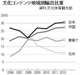 「アジアの韓流旋風が観光客誘致と輸出に効果」