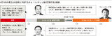 セウォル号事故当日の朴大統領と海洋警察庁長の通話時刻にも疑惑