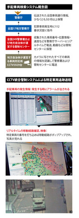 韓国警察庁「手配車両検索システム」で過去3か月間の市民の移動がまる見えに