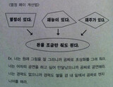 国家は韓国の若者を「無給奴婢」とでも考えているのか