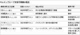 李在鎔副会長の動きからサムスン次世代事業の明日を読み取る