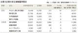 非正規職800万人固定化に隠された韓国大企業の雇用戦略