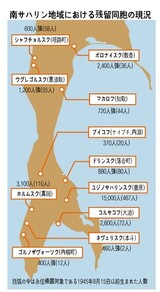[ルポ] サハリン同胞の住む家はどこにあるのか?