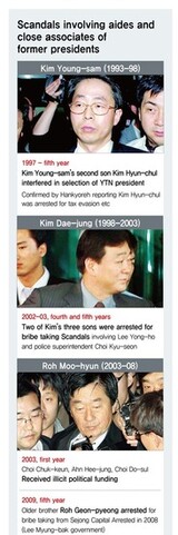 韓国大統領の病「任期末レイムダック症候群」、朴槿恵大統領は就任2年目に…