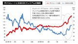 円安の質的変化で「ウォン円同調化」弱まる見込み