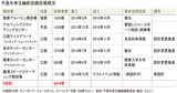 平昌冬季-東京夏季五輪`ビッグディール'可能だろうか
