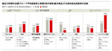 [不安な時限爆弾 韓国財閥3世]（上）　能力の検証なく3年で役員に