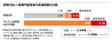 持株会社が韓国財閥「支配力強化」の手段となる