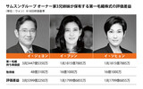 サムスンを支配する「第一毛織」、上場でオーナー3兄姉妹の評価差益は733倍に