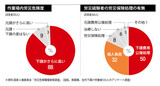 下請職員の労災が多くても…元請職員の労災が少なければ“優遇”