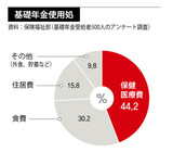高齢者の基礎年金「薬代や食費を賄うにも不足」