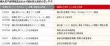 正体不明の韓国原発ハッカー、IPアドレスは韓国国内