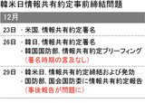米国、韓日軍事秘密保護協定の再推進を示唆