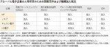 “人権経営”で遅れるサムスン電子とLG電子