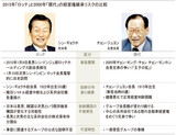 ロッテ後継者リスクは現代グループ内紛と酷似