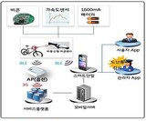 ICT活用した自転車盗難防止の試み始まる