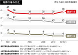 20年間続いた減税基調を改め韓国の高所得層に衝撃