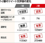 国家情報院の選挙介入を立証した裁判所の緻密な統計分析