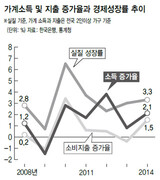 韓国経済に定着する「分配なき低成長」