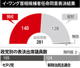 “責任首相”になれない李完九に早くも憂慮の声
