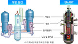 韓国、サウジと中小型原子力発電所輸出のMOU締結