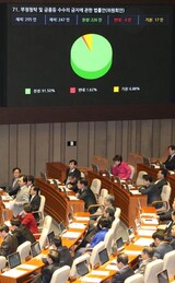 腐敗清算への第一歩、韓国で不正請託及び金品授受禁止法が可決