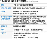 不正請託及び金品授受禁止法の対象となるのは300万人