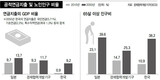 世代間の「窃取」か「連帯」か…韓国国民年金賦課方式をめぐり攻防
