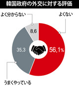 [ハンギョレ創刊記念世論調査]20～50代が朴槿恵外交に否定的評価