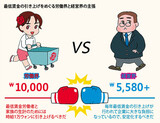 最低賃金は1万ウォンか5580ウォン+αか...労働界と財界の案めぐり票対決