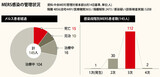 持病ない60代死亡、若年層感染拡散…崩れるMERS通説