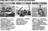 古いレーダー納品させ使用不能の装置を開発...伏魔殿の韓国防衛産業