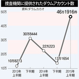 ダウムカカオの捜査機関への情報提供が40万件超える