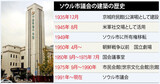 ソウル市議会の建築再発見…波瀾万丈の80年