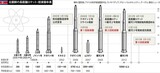 韓国軍「東倉里のロケット発射準備は最終段階」