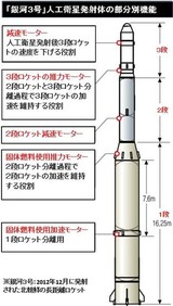 米ＭＩＴポストル教授「銀河３号のＩＣＢＭ転換には１０年以上必要」
