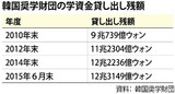 高すぎる韓国の学資金貸し出し金利…引き下げ要求に企画財政部は消極姿勢