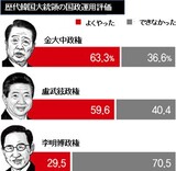韓国有権者、野党の無気力に失望し「無党派」に