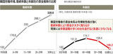 韓国の中年４０代以後の“賃金絶壁”が深刻