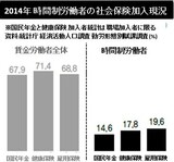 朴槿恵政権が目指す「時間制拡散」が不平等と貧困を悪化させた
