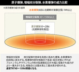 地震規模は３回目の核実験とほぼ同じ　核融合反応利用した増幅核分裂弾か