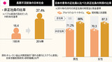 ［ルポ］２０代貧困が今や４０代貧困に…“落ちこぼれ青年”の救出に乗り出した日本