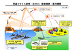 韓国のＴＨＡＡＤ配備で韓米日ＭＤ統合　北東アジアは軍拡の荒波に