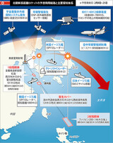 ロケット発射日は金正日誕生日の２月１６日前後か