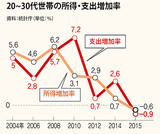 ［社説］飛翔なきまま落ちる韓国若年層の生涯