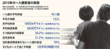 低所得・長時間労働に一人で育児…韓国の一人親５６万人の厳しい現実