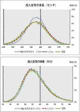 背が高くスマートなソウルの女性