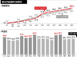 韓国総選挙、大邱・釜山で最低の投票率　最高は全羅道