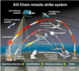 韓国軍、北朝鮮「並進路線」に対抗し韓国型ＭＤ予算を最優先