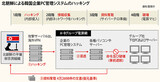 北朝鮮がＳＫと大韓航空の社内ネットワークをハッキング　
